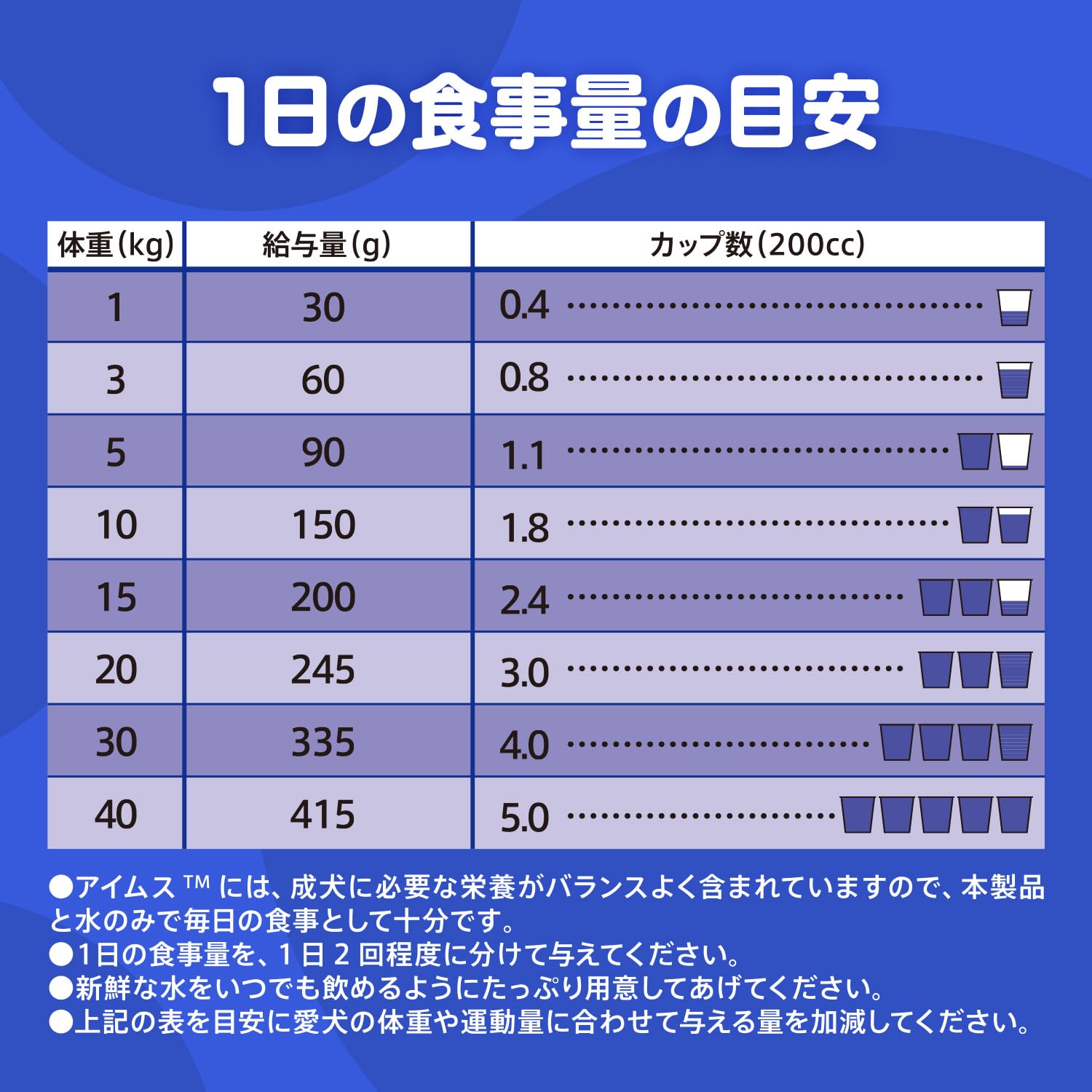 アイムス (IAMS) ドッグフード 11歳以上用 小粒 8kg チキン 総合栄養食