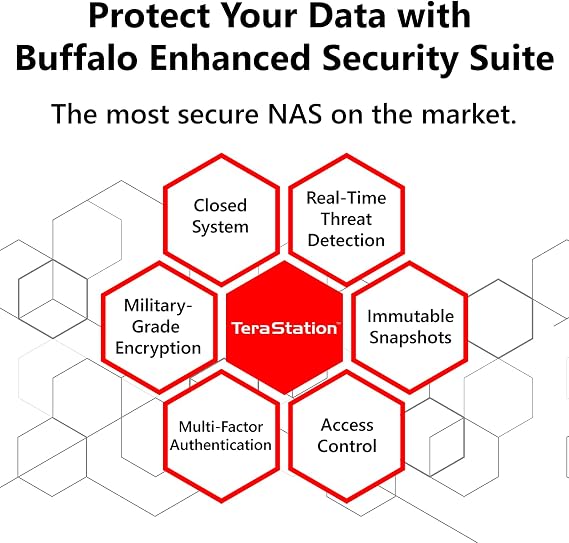 BUFFALO TeraStation Essentials 2025 4-Bay Value Desktop NAS 16TB (4x4TB) with Hard Drives Included