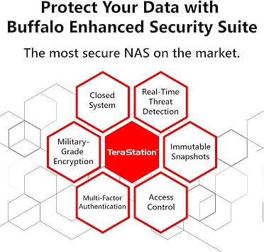 BUFFALO TeraStation Essentials 2025 4-Bay Value Desktop NAS 16TB (4x4TB) with Hard Drives Included