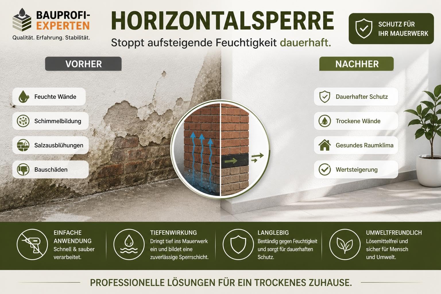 15 L Horizontalsperre Kanister – Mauerinjektion gegen aufsteigende Feuchtigkeit, Kellerabdichtung, Mauertrockenlegung, Kapillarsperre für Altbau
