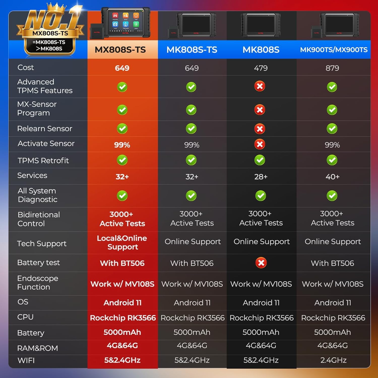 Autel MX808S-TS OBD2 Diagnosegerät: TPMS Programmiergerät, 3K+ Aktiver Test | 2026 Outil TPMS Voiture Gleich wie MaxiCOM MK808S-TS MK900TS, RDKS Programm von MK808BT PRO MK808S MK808TS, 28+ Dienste, OS11