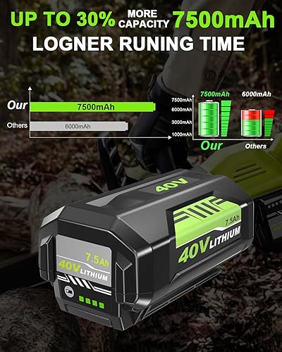 Miniatura 3 de HOCHSTERN Reemplazo actualizado de 7.5 Ah para batería Ryobi de 40 V OP40601 compatible con batería de iones de litio Ryobi de 40 voltios OP4050