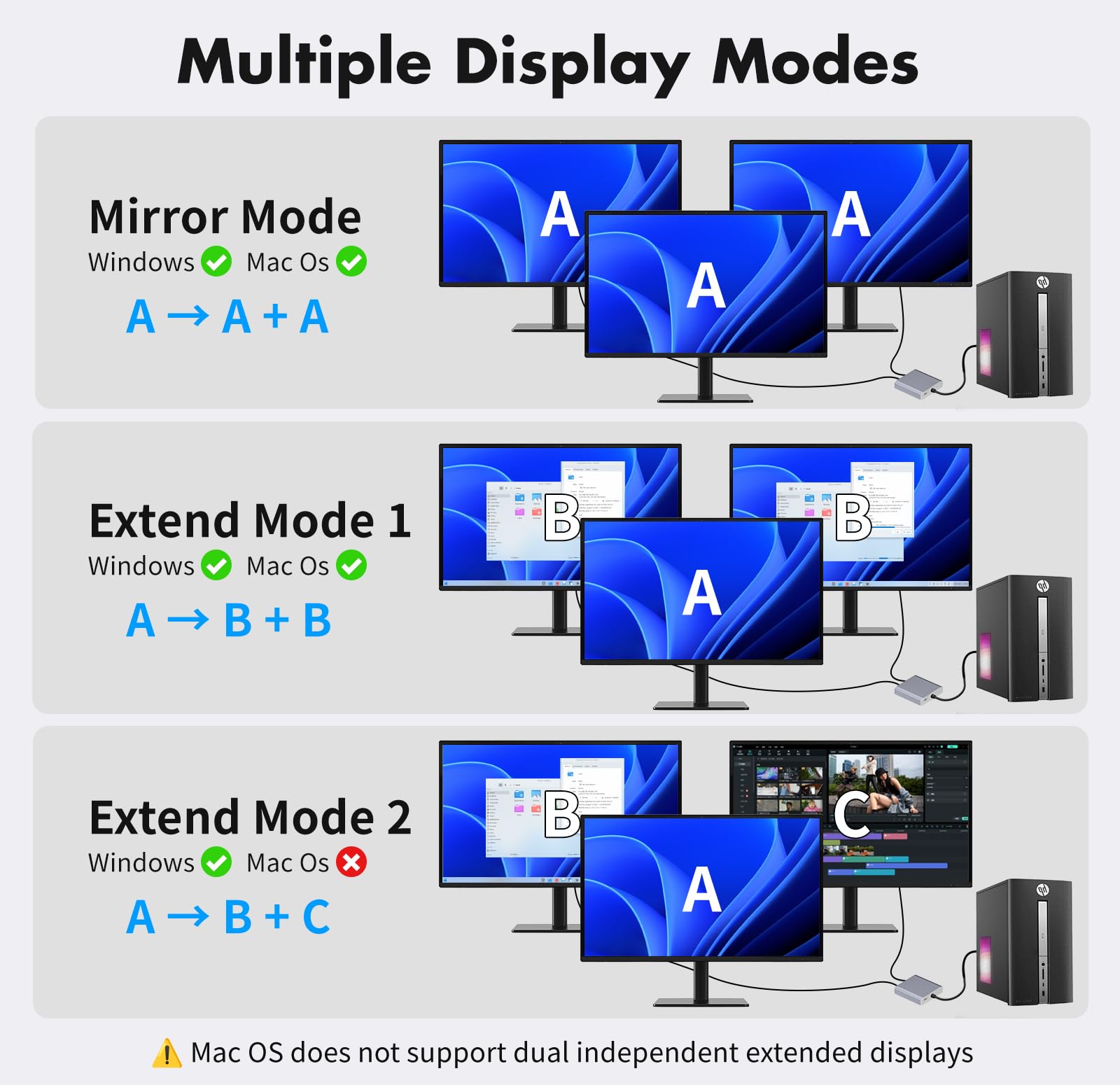 Adaptateur DisplayPort vers double HDMI 1 entrée 2 sorties, répartiteur DP vers HDMI 4K @ 60 Hz pour deux écrans, hub MST à affichage étendu pour PC Windows, carte graphique NVIDIA/AMD [Mac OS