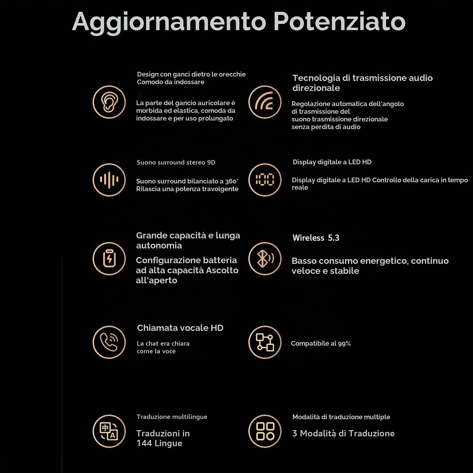 Dpofirs Auricolari per Traduttore Linguistico JR07, 144 Lingue 3 modalità di Traduzione con APP (1 Anno gratis), Bluetooth 5.3 Traduzione Simultanea Online in Tempo Reale,