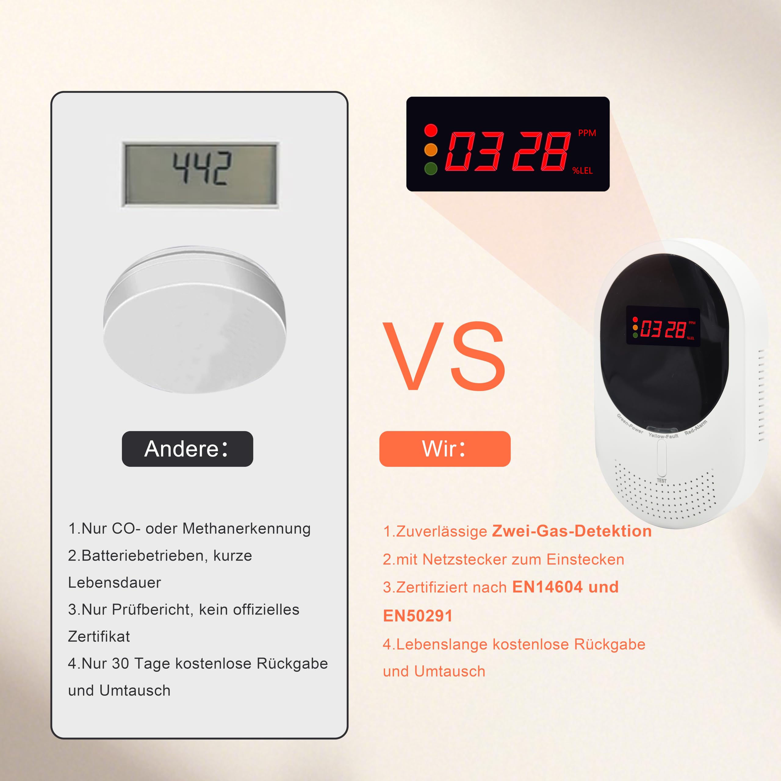 Kohlenmonoxid & Gasmelder Steckdose – CO Alarm erkennt Methan, Erdgas & Propan, mit LCD Display & 85dB Warnton, EN50291 & EN50194 Zertifiziert, zuverlässiger Gasdetektor für Zuhause (2 Stück)