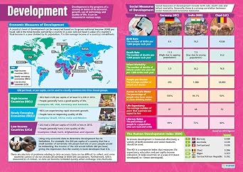 Daydream Education Development | Geography Posters | Gloss Paper measuring 33 x 23.5 | Geography Classroom Posters | Education Charts