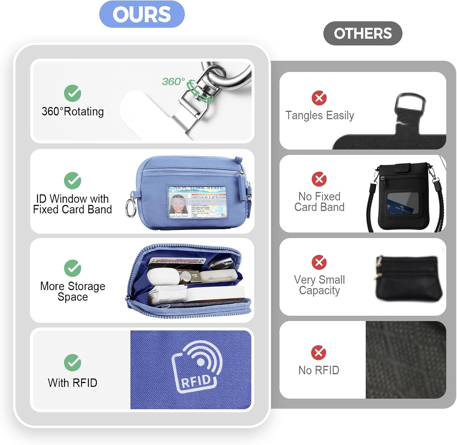 Clip and Go Strap for Phone with Wallet Crossbody Phone Lanyard with Anti-Theft Zipper Pouch Detachable Quilted Wrist Wallet with RFID and ID Window for Daily Travel. - Image 7