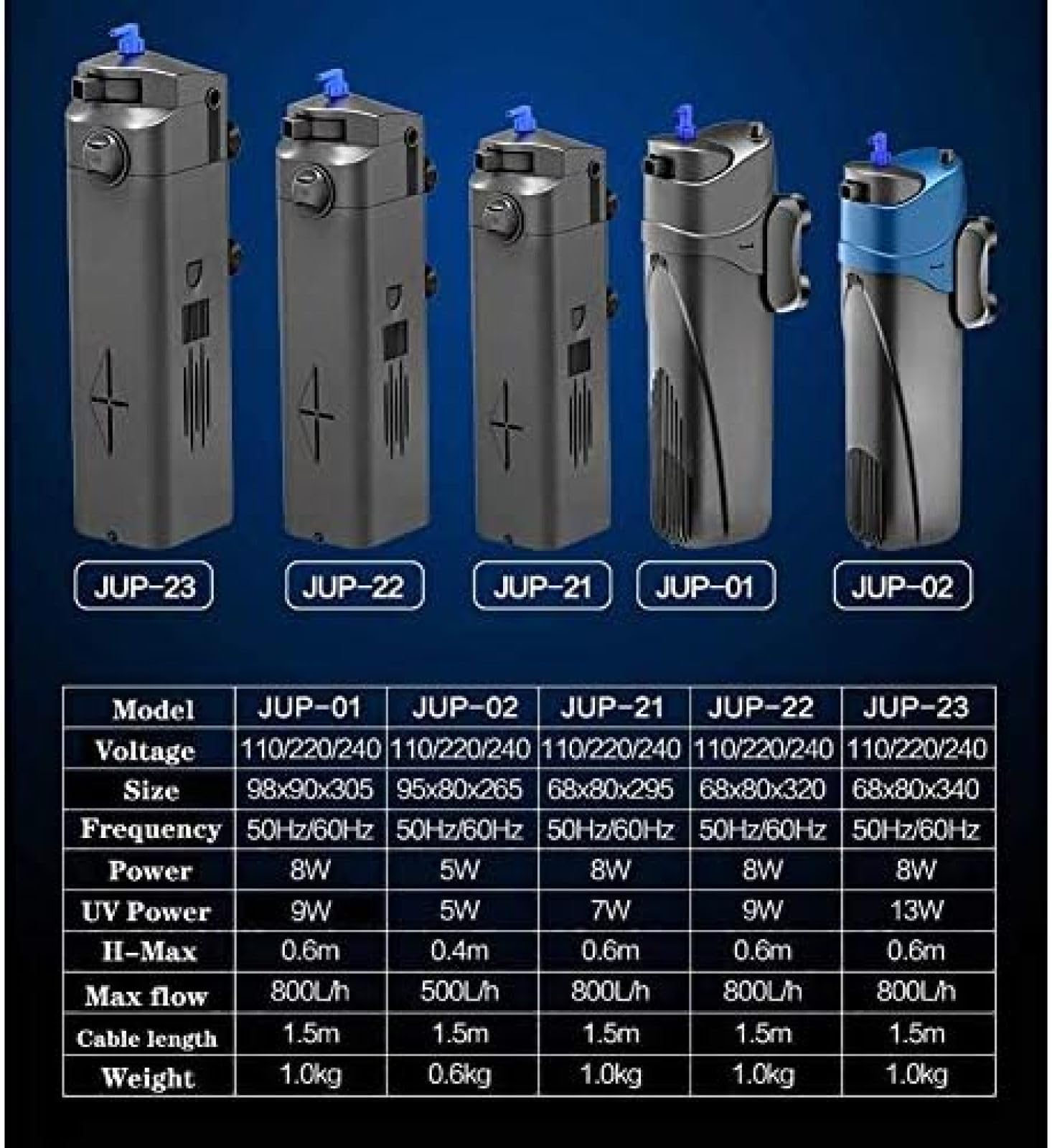 Stérilisateur UV D'aquarium, Aérateur De Filtration À Pompe Submersible 3 en 1 pour Aquarium, Lampe Anti-algues Intégrée,21 Juin,Bonny369