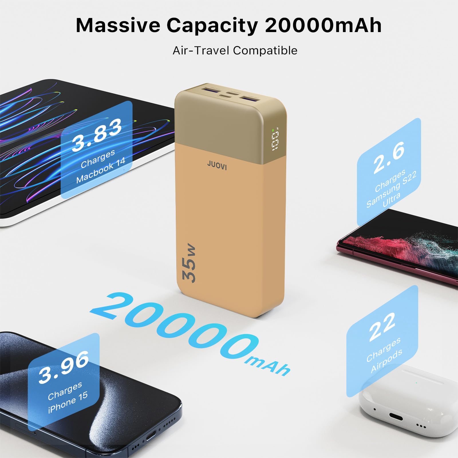 JUOVI J2651 Power Bank 35W 20000mAh USB C In & Out Power Bank, pacco batteria con QC3.0+PD3.0 35W ad alta velocità di ricarica per auricolari Bluetooth, telefono cellulare, tablet (Arancione)