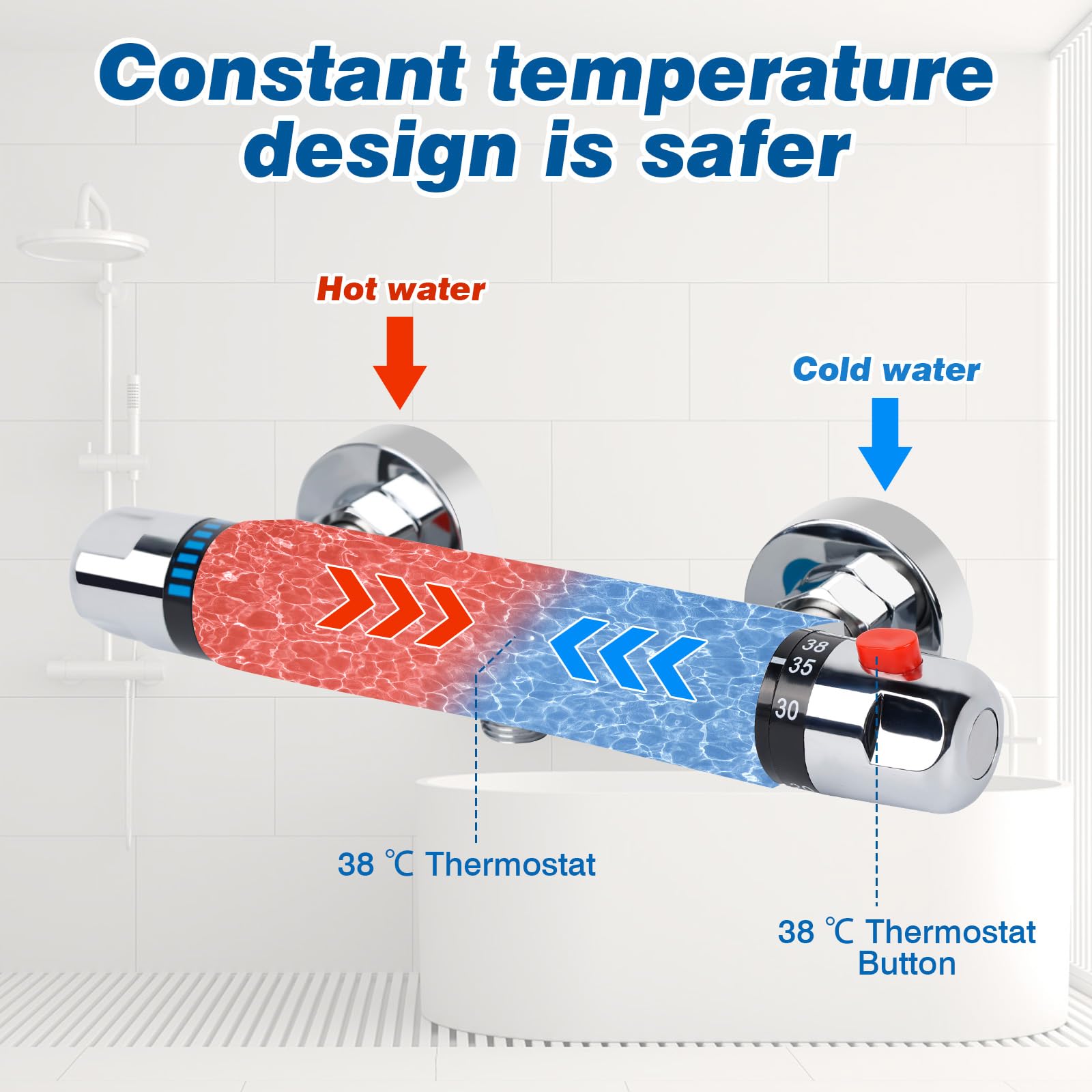 Grifo Ducha Termostatico, Válvula Mezclador de Ducha Termostático de 38 °C, Termostato con protección antiquemaduras de Latón Cromado Grifo Bañera Termostático de Pared Control de Temperatura(20-50°C)