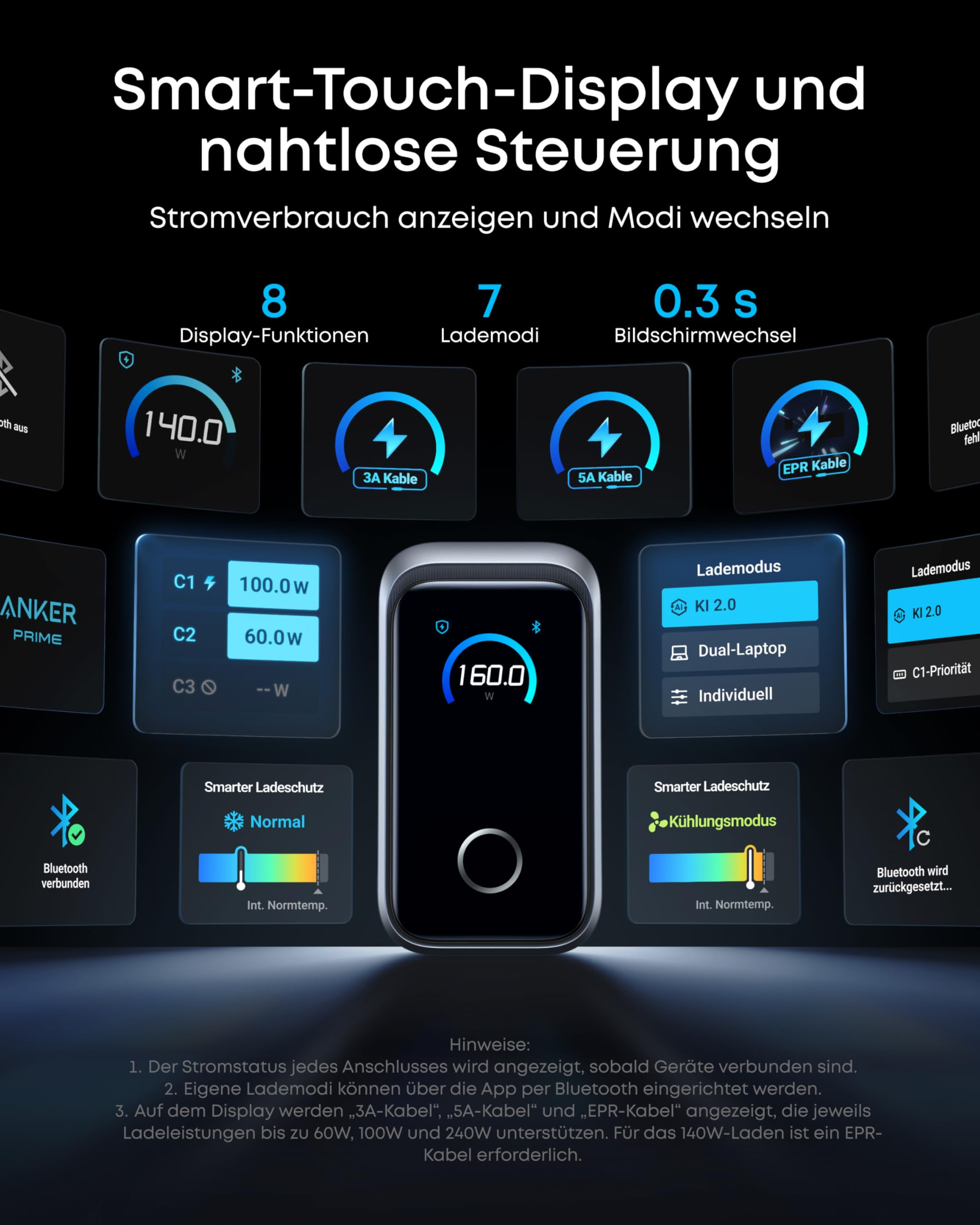 Anker Prime 160W USB C Ladegerät, kompakter GaN USB-C Ladeblock mit 3 Ports, Smart Display, Touch-Steuerung, Ultra-schnelles 140W Laden bei 1 Port, für Laptop, MacBook, iPad, iPhone 17/16/15 und mehr