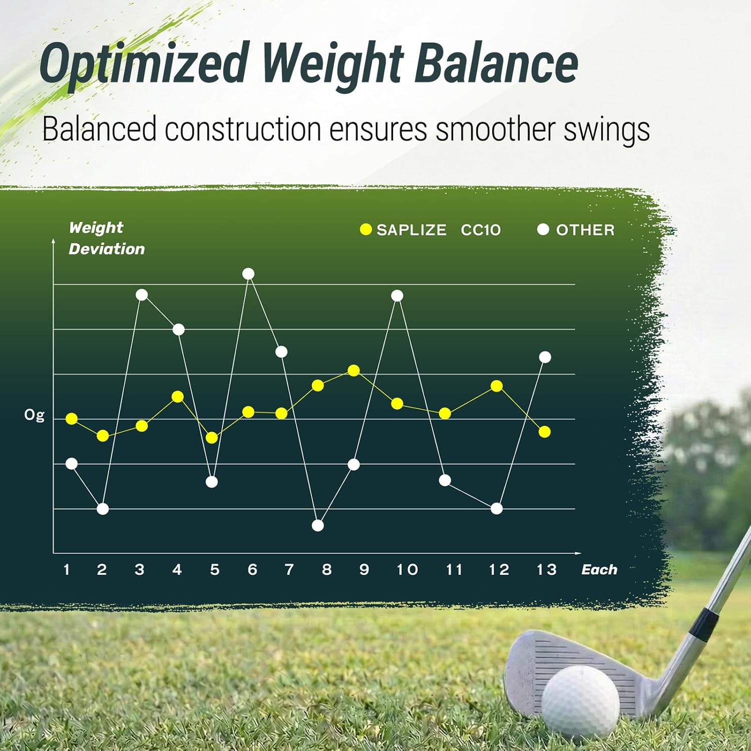 SAPLIZE High-performance Rubber Golf Grips 13 Pack, High Shock Absorption, Non-slip, Choose from 13 Grips with 15 Tapes or Full Regripping Kit, Std/Mid/Jumbo, CC10 Series