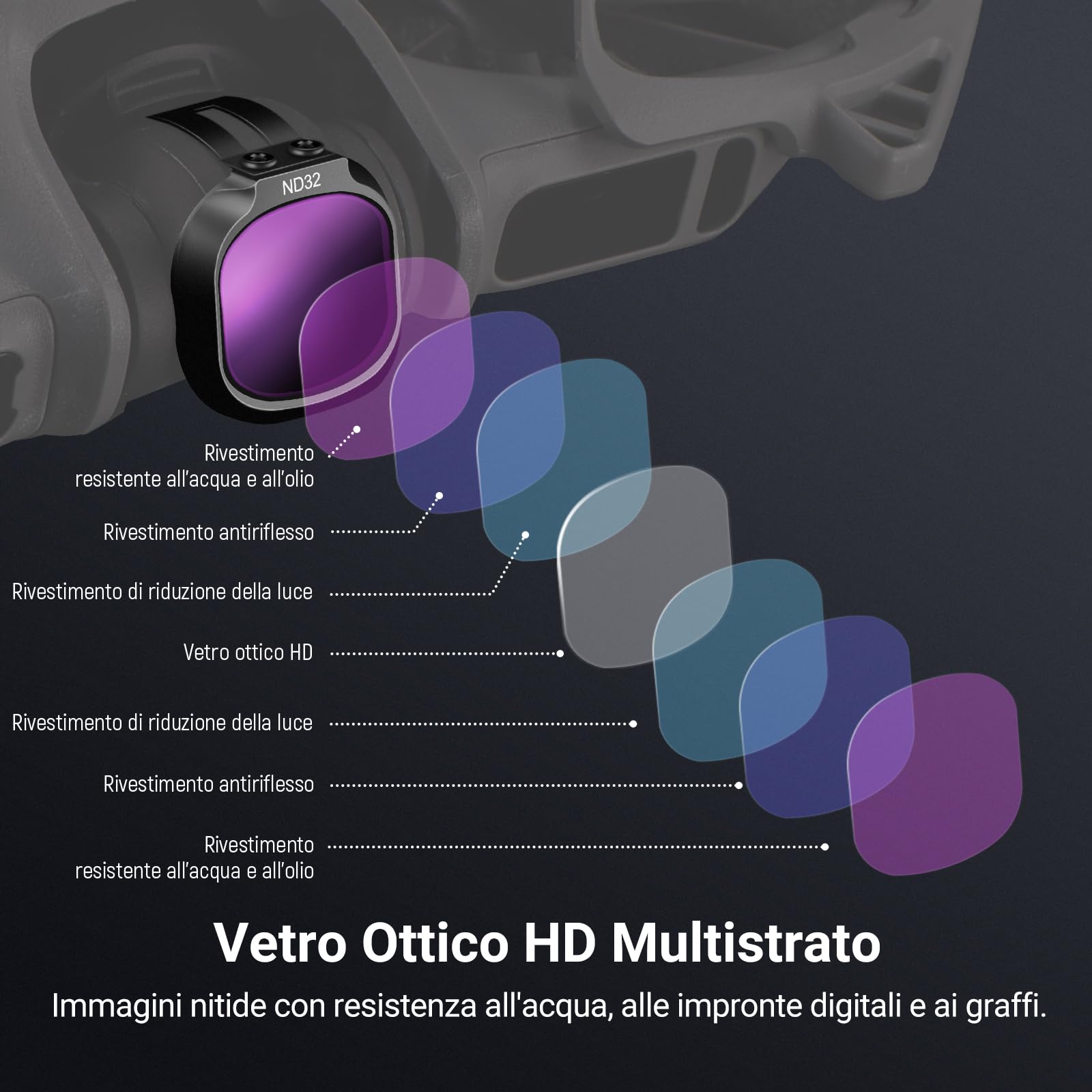 NEEWER Set di Filtro ND + CPL Solo Compatibile con DJI NEO 2, Kit Accessori per Obiettivo Drone, 3pz Filtri Polarizzatore Circolare e Densità Neutra (ND8/32) in Vetro HD Multistrato a Scatto, FL-N72