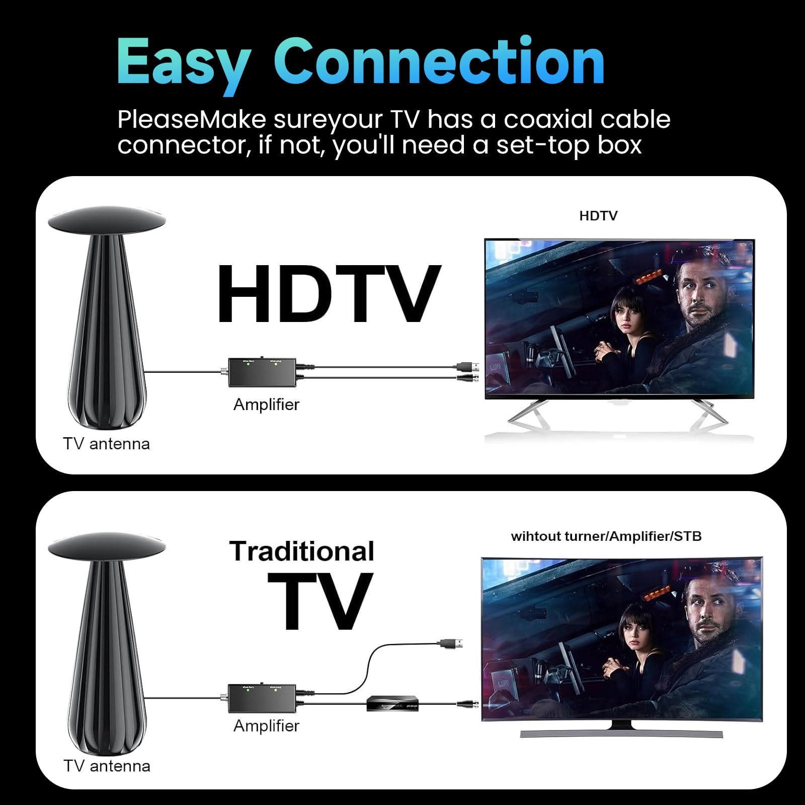Range Antenna TV 5000+ miglia, antenna digitale per Smart TV, amplificatore di segnale, supporta 4k 8k - cavo coassiale