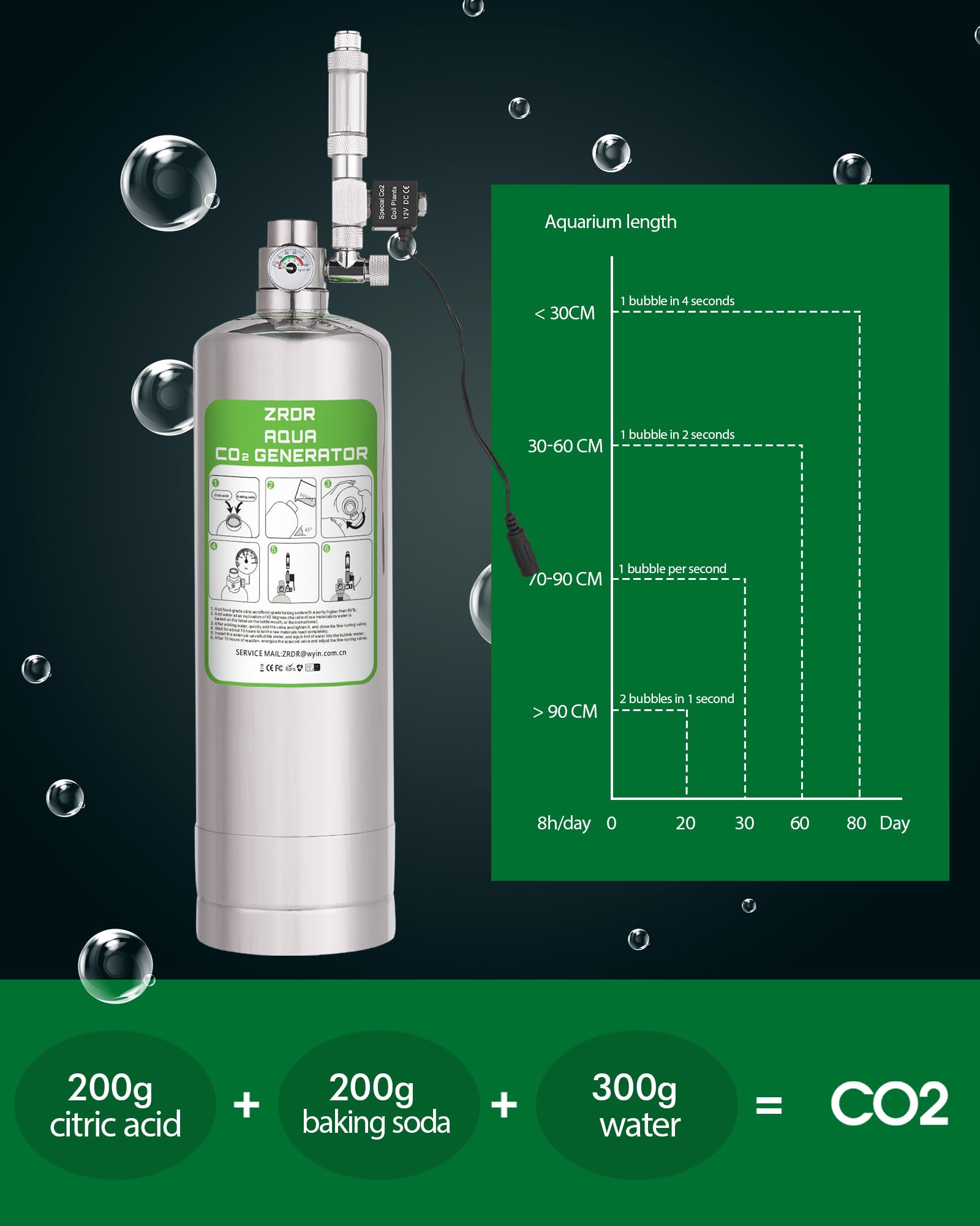 Amazon | ZRDR CO2ジェネレーターシステム 二酸化炭素 2L 圧力計付き