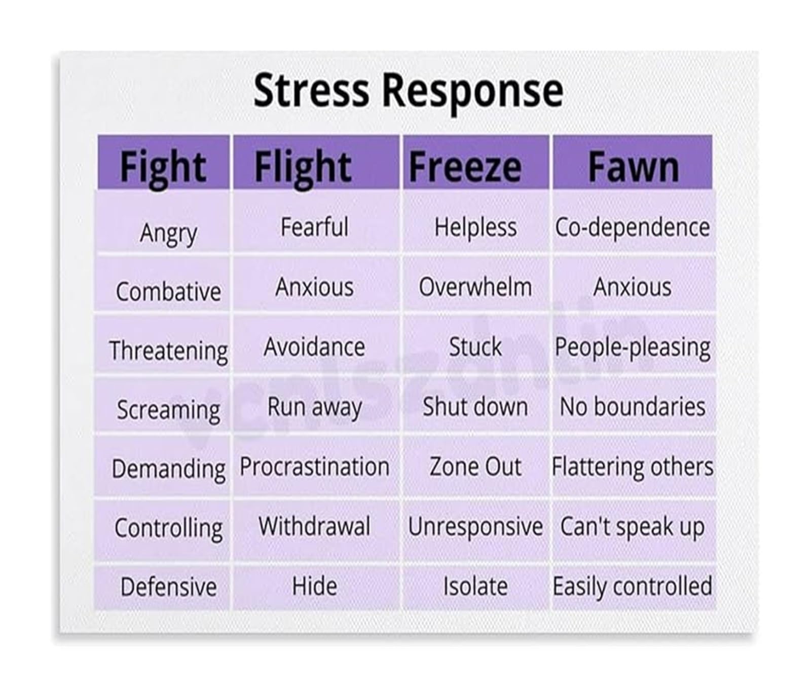 NWPNLXEA Mental Health Stress Response Diagram Canvas Poster Wall-Art Calm Corner Office Decor Mindfulness Art Framed,08x12inch(20x30cm)