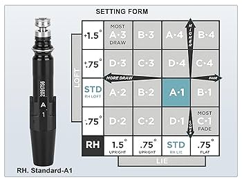 Amazon | Gofotu .335 アダプタースリーブ W/シリアル Titleist