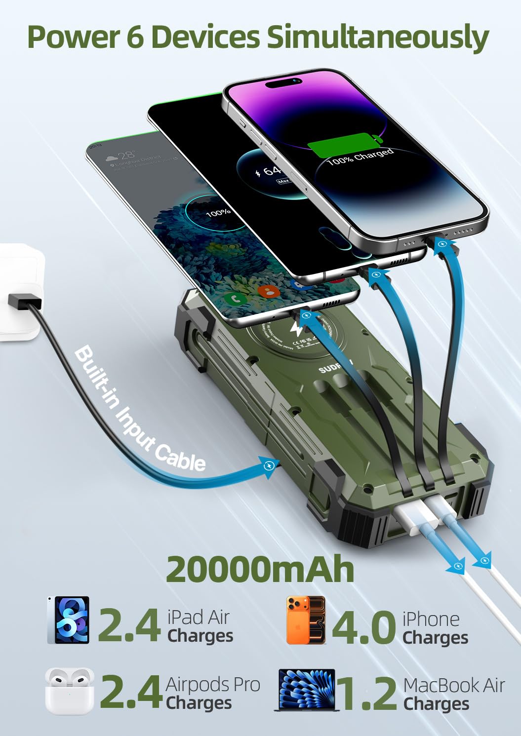 Sudrov Banco de energía solar de 20000 mAh, cargador inalámbrico, regalos para hombres y padres, carga rápida de 15 W, 4 cables integrados, entrada/salida USB-C, cargador solar para iPad, Samsung