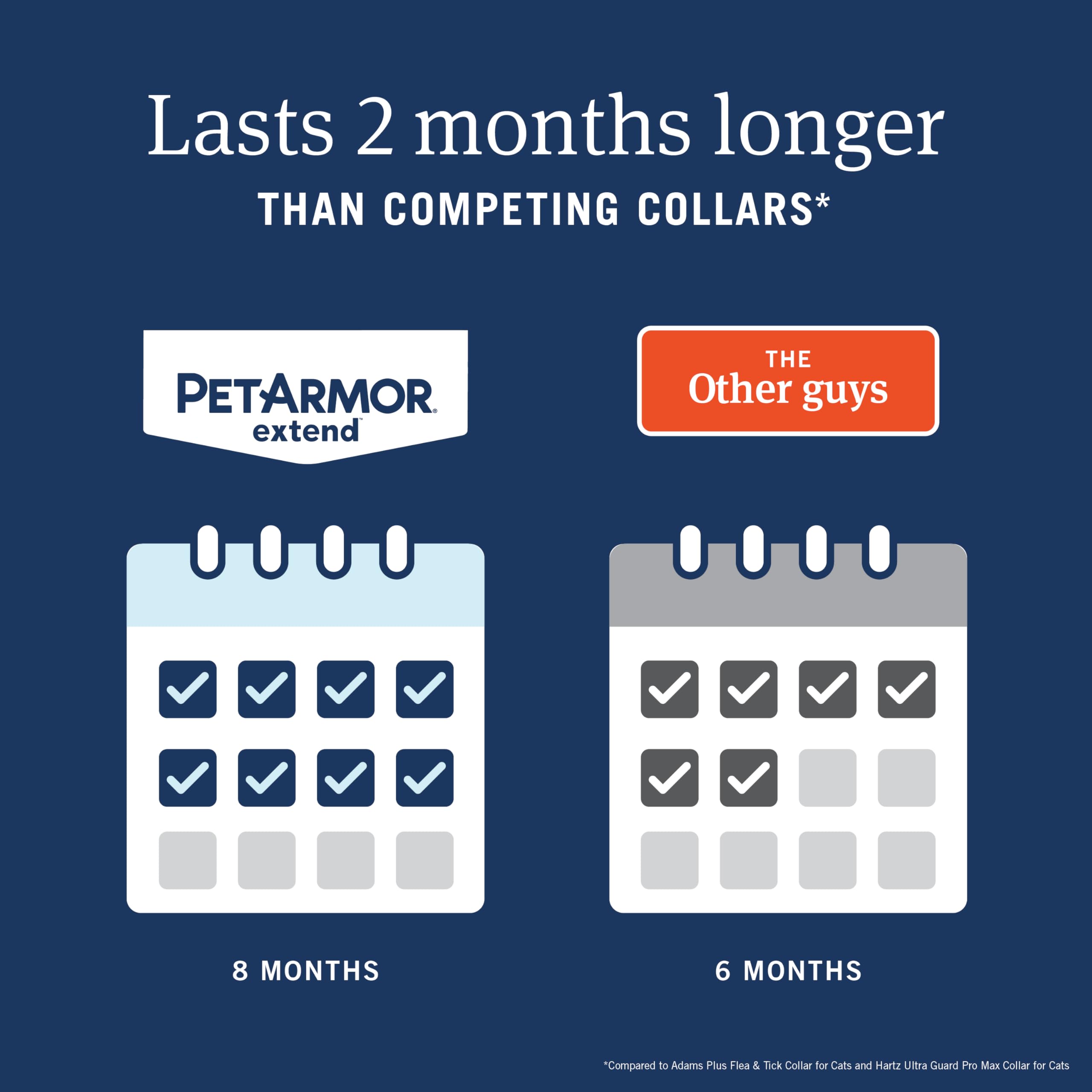 PetArmor Extend Flea & Tick Treatment & Prevention Collar for Cats, 8 Months of Protection, Waterproof, Kills Fleas, Ticks, and Flea Larvae, 1 Count - image 6
