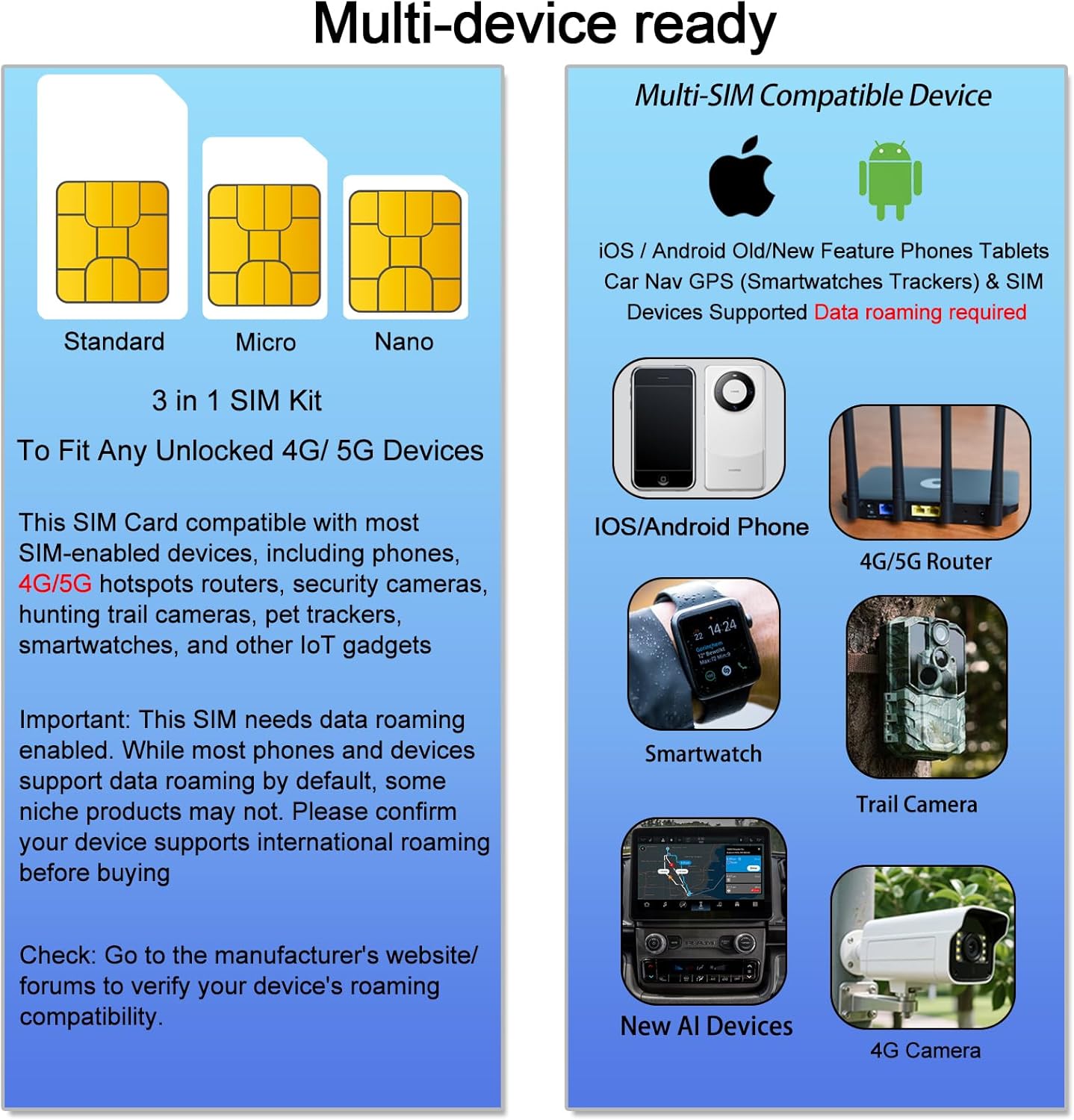 International Travel Prepaid Data 3 in 1 SIM Card High-Speed 4G 5G Data Only No Contract Plug & Play SIM for USA CA MX UK Europe Business Trip Remote Work (A-USA-30GB/365D)