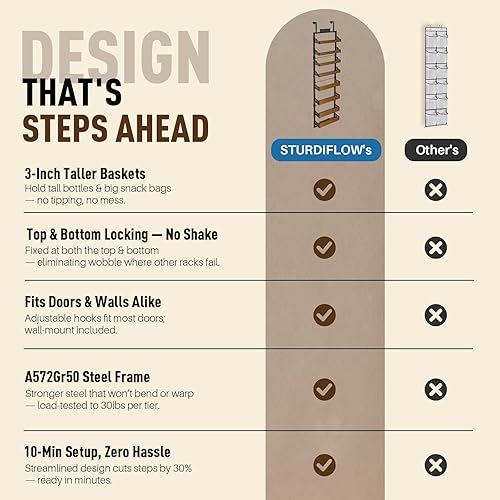 Miniatura 2 de Organizador de despensa de 8 niveles sobre la puerta  Soporte de pared para especias con diseño sin sacudidas, cestas ajustables  Estantes colgantes