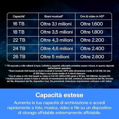 WD 16TB My Book Hard Disk Esterno per Desktop, USB 3.2 Gen 1, exFAT, SuperSpeed USB-A, Protezion con password, Software per la gestion e il backup, Formatto per Windows and MacOS, Nero - 5