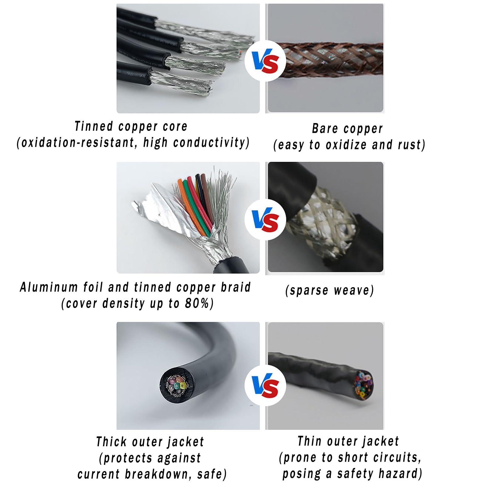 Cavo Elettrico Conduttore Calibro 28/16 4/5 320FT Schermato, A Bassa Tensione UL 2517 Collegamento In Rame Stagnato PVC Ignifugo Resistente Alle Interferenze Elettromagnetiche(24AWG-4C)