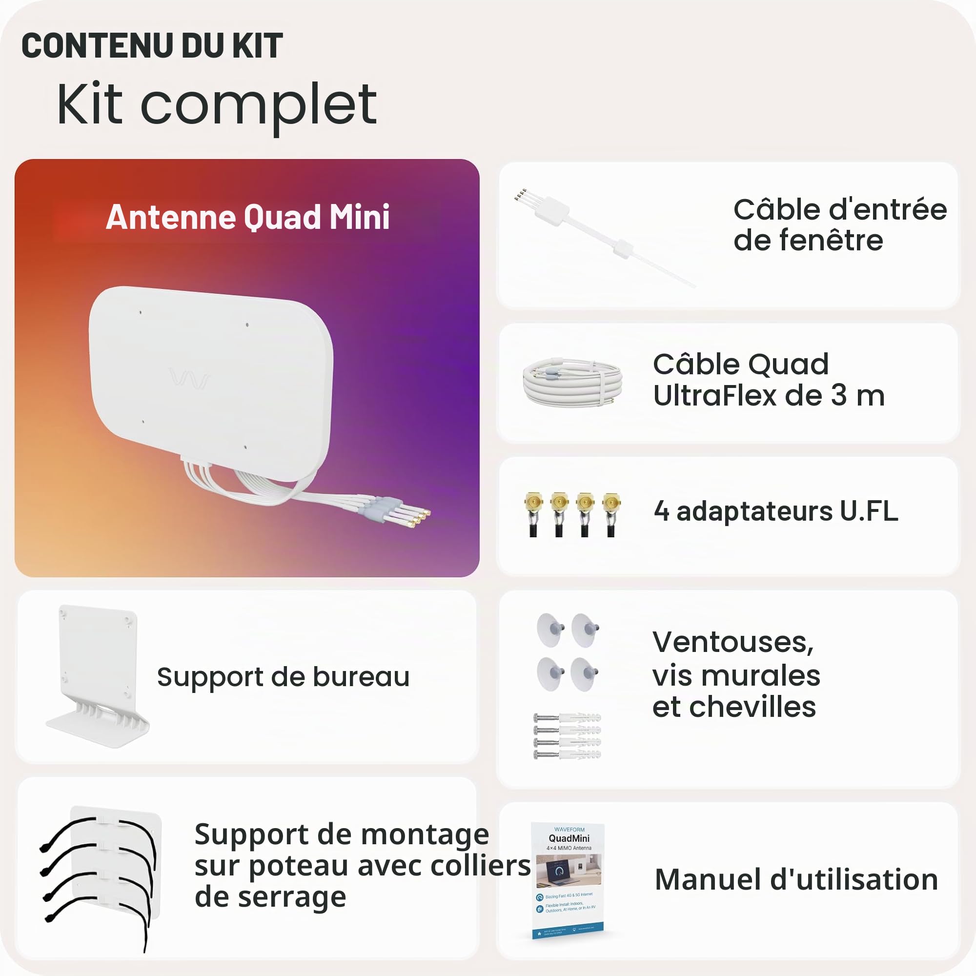 Waveform QuadMini : kit d'antenne MIMO Low Profile 4x4 | Antenne externe pour routeurs et passerelles 4G/5G | pour EE, Three, O2 et Vodafone