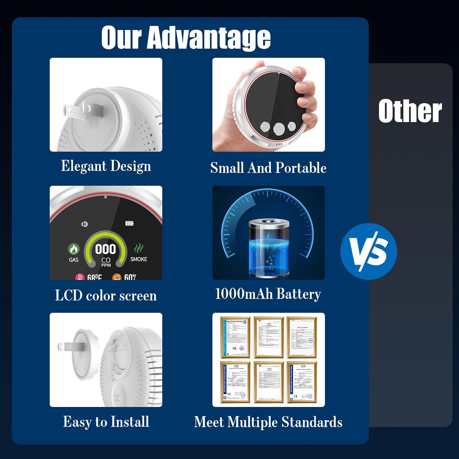 8-in-1 Carbon Monoxide Detectors &Smoke &Natural Gas Leak Detector, Portable Carbon Monoxide Detectors Plug in & Battery Backup - Hotel and Travel Safety, RV, Home - Image 7