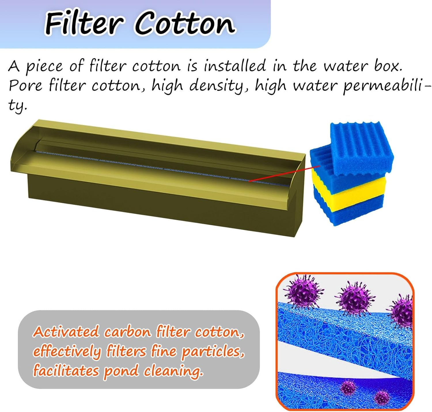 Stainless Steel Waterfall Spillway Kit with Filter - Perfect for Outdoor Ponds, Patios & Garden Water Features, Enhance Your Landscape Decor