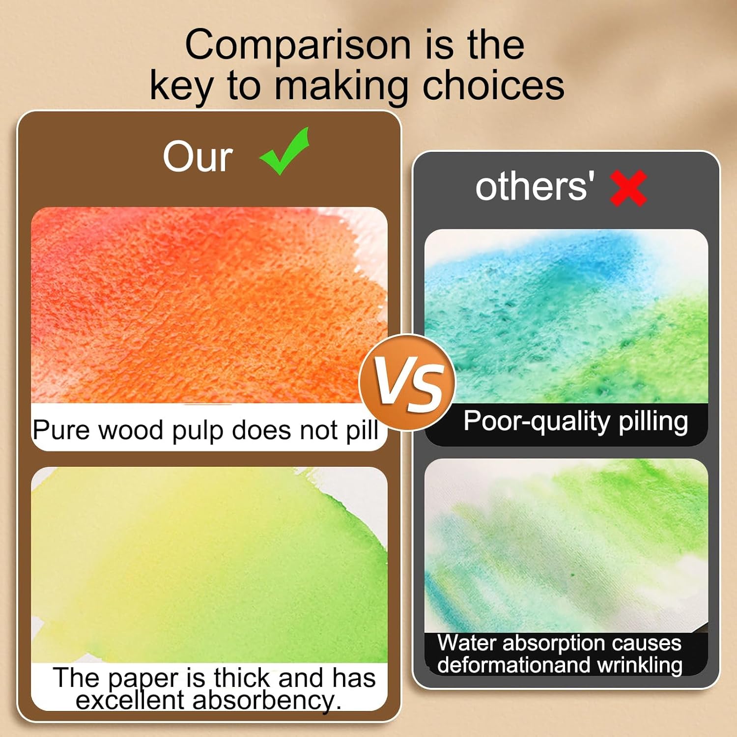 Large Watercolor Paper 24 x 36”,25 Sheets Cotton Drawing Paper Texture Blank Painting Paper 140 lb/300 GSM for Student Artists School Studio Craft DIY