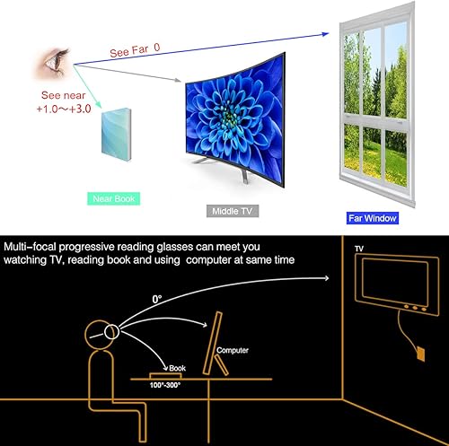 Miniatura 9 de Gafas de lectura multifocales progresivas, sin línea, multifoco, bloqueo de luz azul, lectores de computadora, gafas antirreflejos