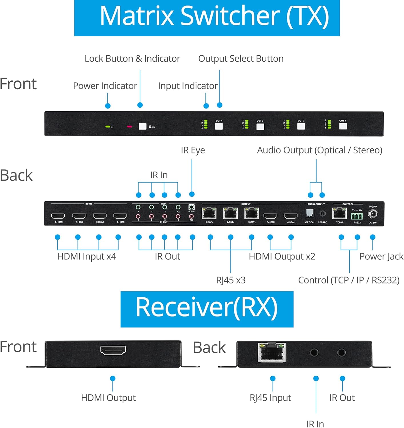 Flash Sale gofanco 4K 4x4 HDMI 2.0 Matrix – Up to 230ft CAT Extension, 4K 60Hz 4:4:4, HDR, HDMI 2.0, HDCP 2.2, Dual IR, PoC, Smart EDID, Auto Downscale, 4 Inputs 4 Outputs, Audio Extraction (Matrix44-HDBT v2)