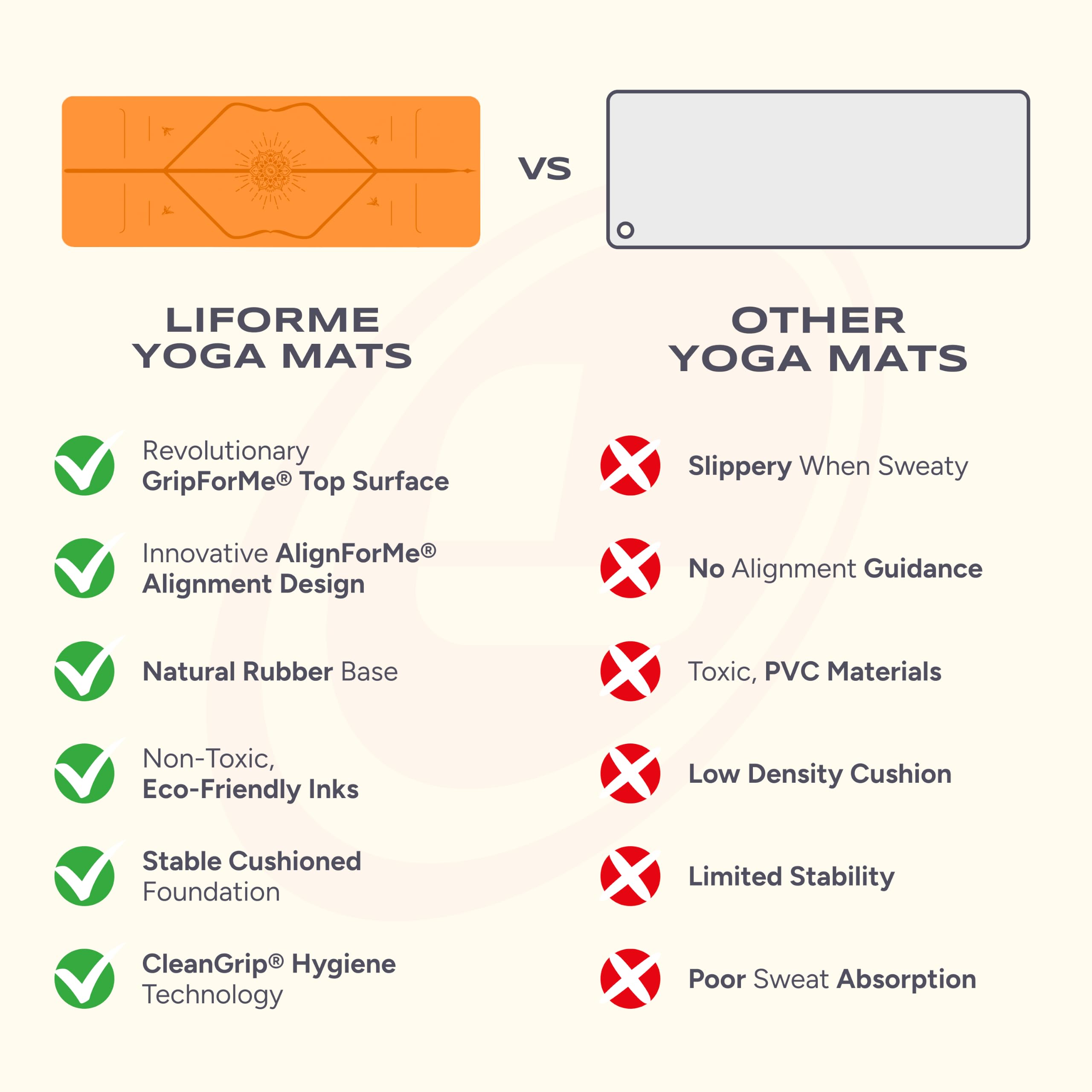 Liforme Special Yoga Mat - Best Eco-Sustainable, Non-Slip Yoga Mat with Exclusive Alignment Indicator System - Biodegradable