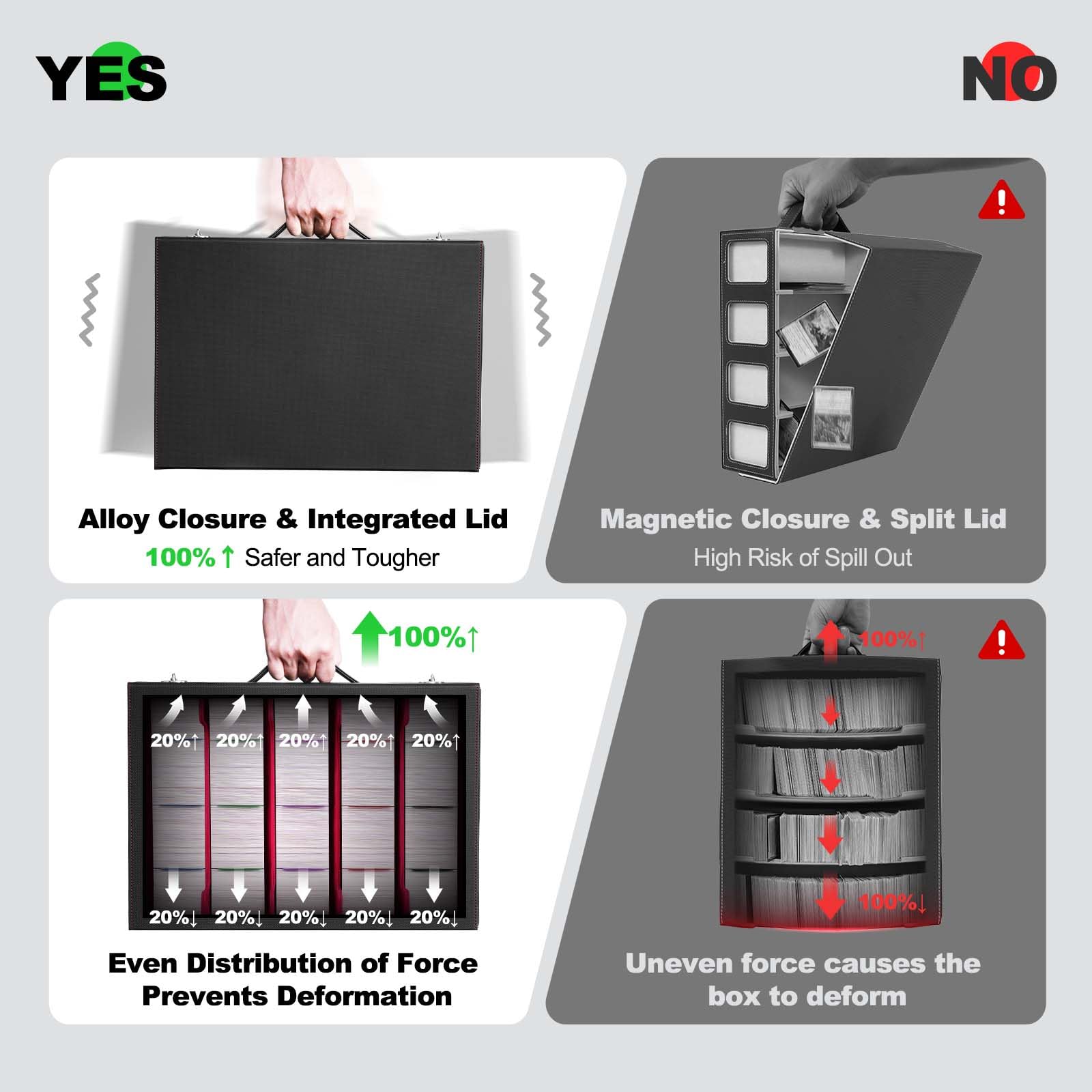 ZLCA MTG - Caja de almacenamiento de 5 filas con asa, caja de mazo MTG con capacidad para más de 3900 tarjetas coleccionables con asa portátil, bandeja de dados extraíble, estuche para tarjetas
