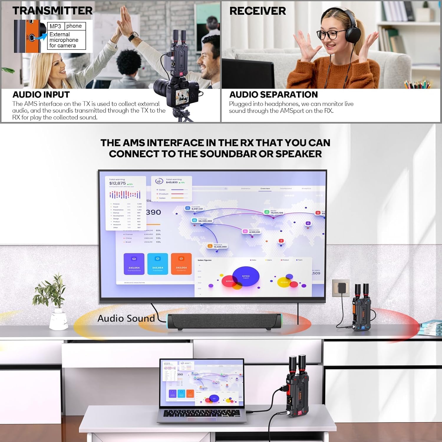 Wireless HDMI Transmitter and 2 Receiver 4K: Plug & Play SDI/HDMI Video Transmission System, 5G 1000ft Wireless for Streaming Video and Audio to Monitor from Laptop/PC, AMS Interface