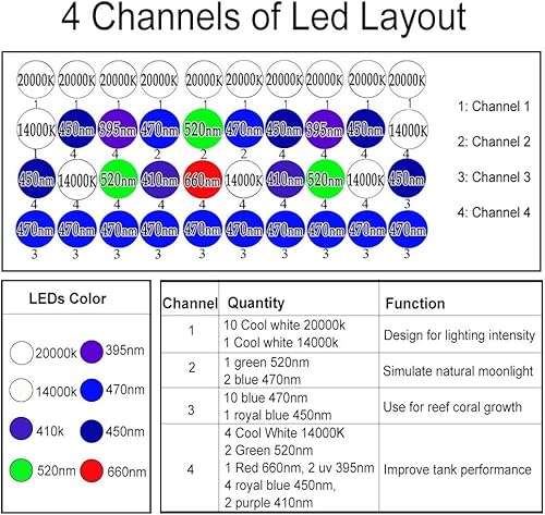 Miniatura 5 de Luz de arrecife LED 360W luz de agua salada para tanque de arrecife, 3W Bridgelux, acuario de luz LED marina
