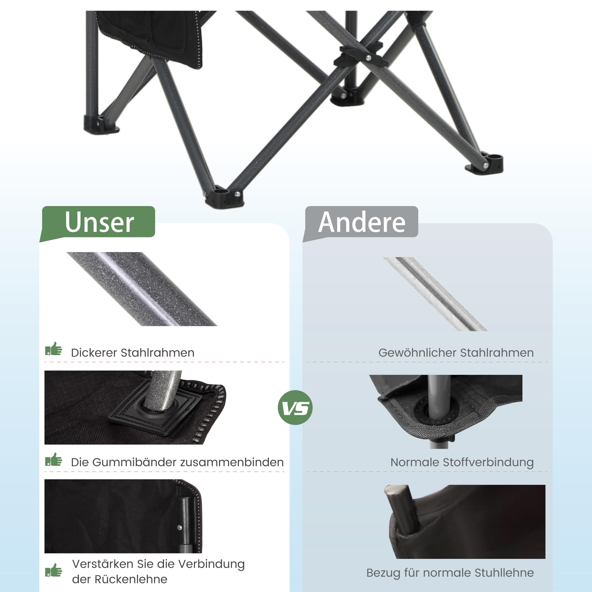 HIGH POINT SPORTS Campingstuhl Faltbar Angelstuhl Klappbar 160 kg Belastbar Klappstuhl mit Armlehne Getränkehalter Stahlrahmen Tragbar Campingsessel