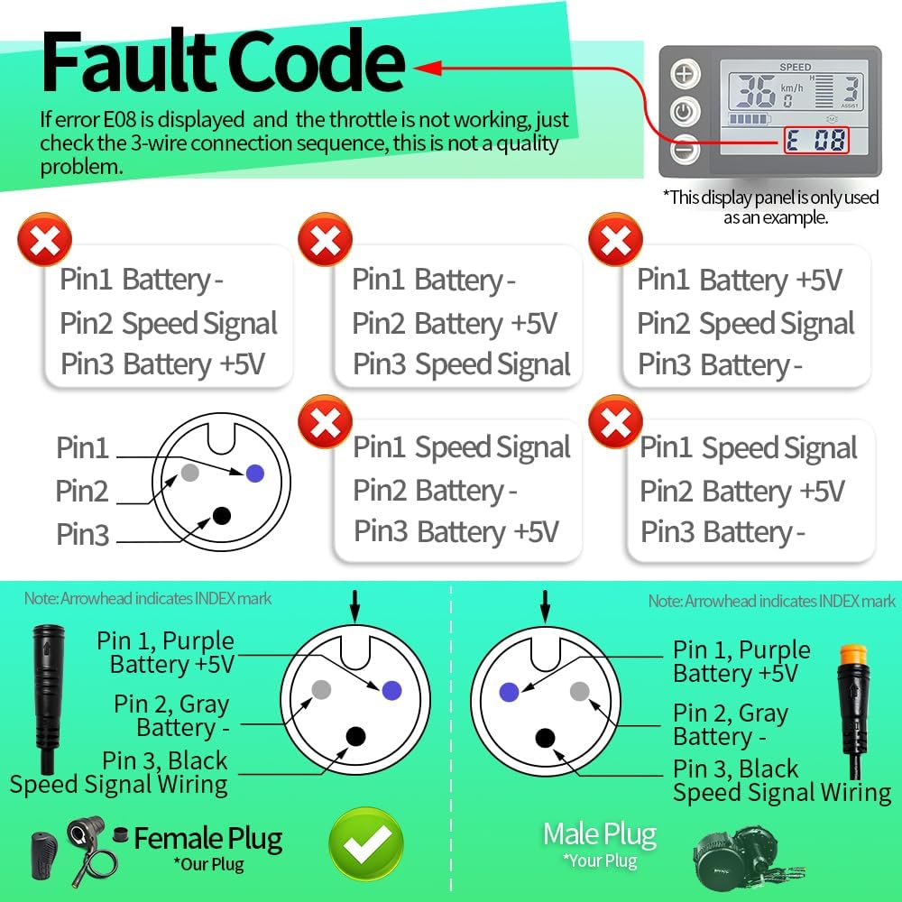 Electric Bike 20X Full Twist Throttle Right Handle Accelerator (BF-20X Half Throttle) for BBS01 BBS02 BBSHD Mid Motor Electric Bicycle