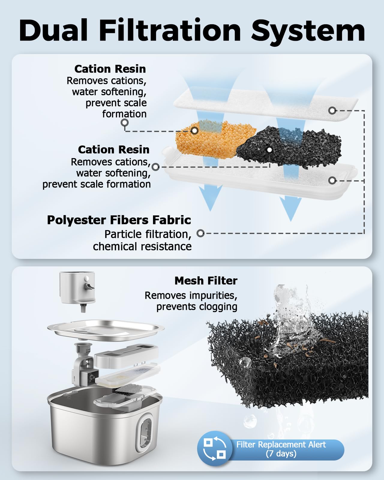 Papettly Fontanella per Gatti senza Fili - Fontana per Gatti Acciaio con Sensore di Movimento 3.2L, 4000mAh Ricaricabile Fontanella Gatto a Batteria, Dispenser Acqua Gatti Silenziosa con 2 Kit Filtri