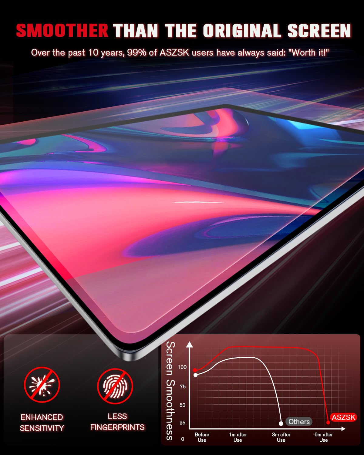 2 Pezzi 15,4" + 8" Pellicola Protettiva [anti-glare] per Tesla model 3 Highland 2024-2026 e Model Y 2025 Juniper accessori [Non adatto al Model Y 2026], 9H vetro temperato, con kit di montaggio