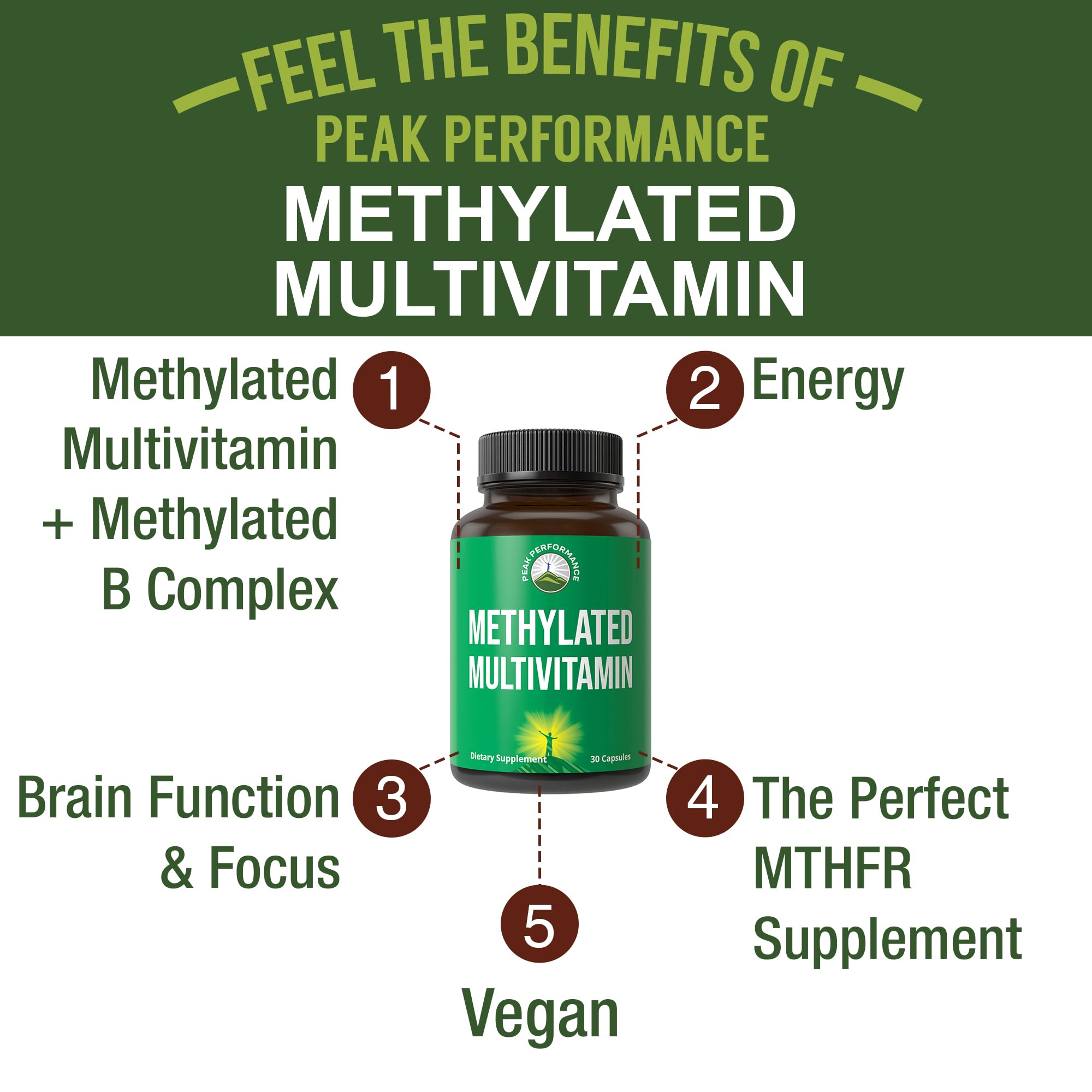 Peak Performance Methylated Multivitamin B Complex Capsules Supplement — Amazon image 2