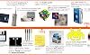 Timeline of 20th Century Inventions and Technology - Printed on Vinyl - 15 x 240 cm - Educational Banner, Teaching Resource, Classroom Decoration