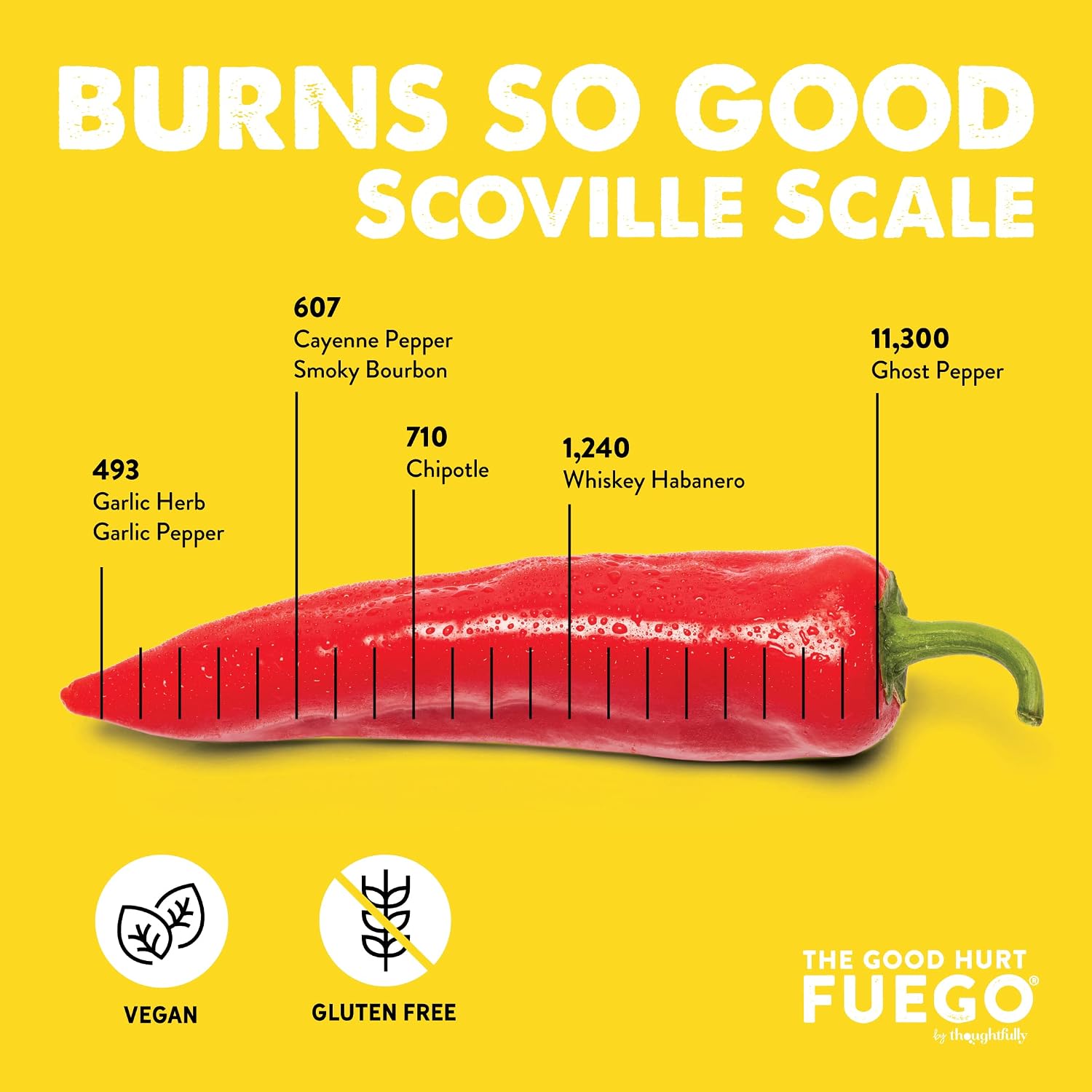 The Good Hurt Fuego: A Hot Sauce Gift Set for Hot Sauce Lover’s, Sampler Pack of 7 Different Hot Sauces Inspired by Exotic Flavors and Peppers from Around the World
