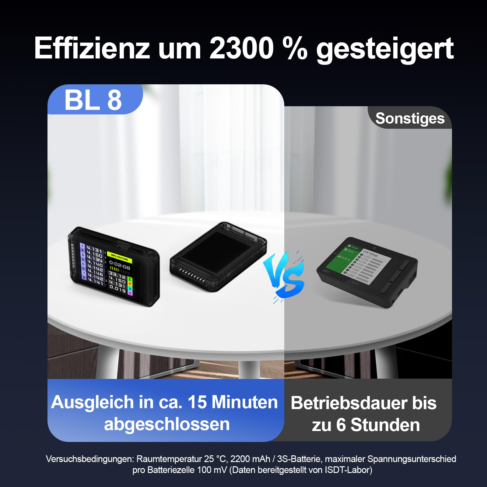 ISDT BL8 Digitaler Batterietester, 2-8S Lipo Checker für LiPo/Life/Li-ion/NiMH/Nicd, Aktives Balancieren in nur 15 Minuten, Kompaktes und leichtes Design