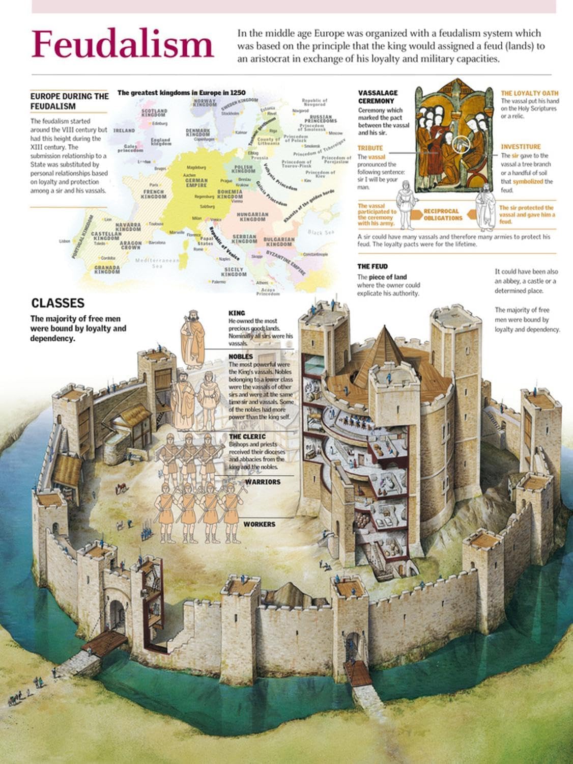 ART.COM Wall Photographic Print FEUDALISM., 24" x 32" Unframed 32L" x 24W" Print Only