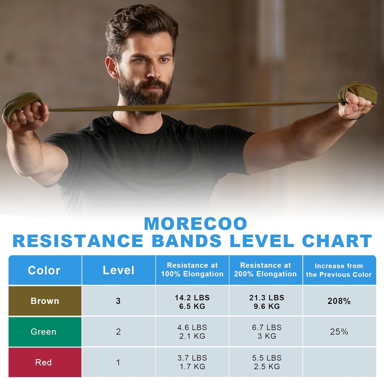 MORECOO Resistance Bands 25 Yard Roll, Level 1, 2, 3 Professional Latex Physical Therapy Band, Exercise Bands for Working Out, Pilates, Upper & Lower Body Exercises & Rehab