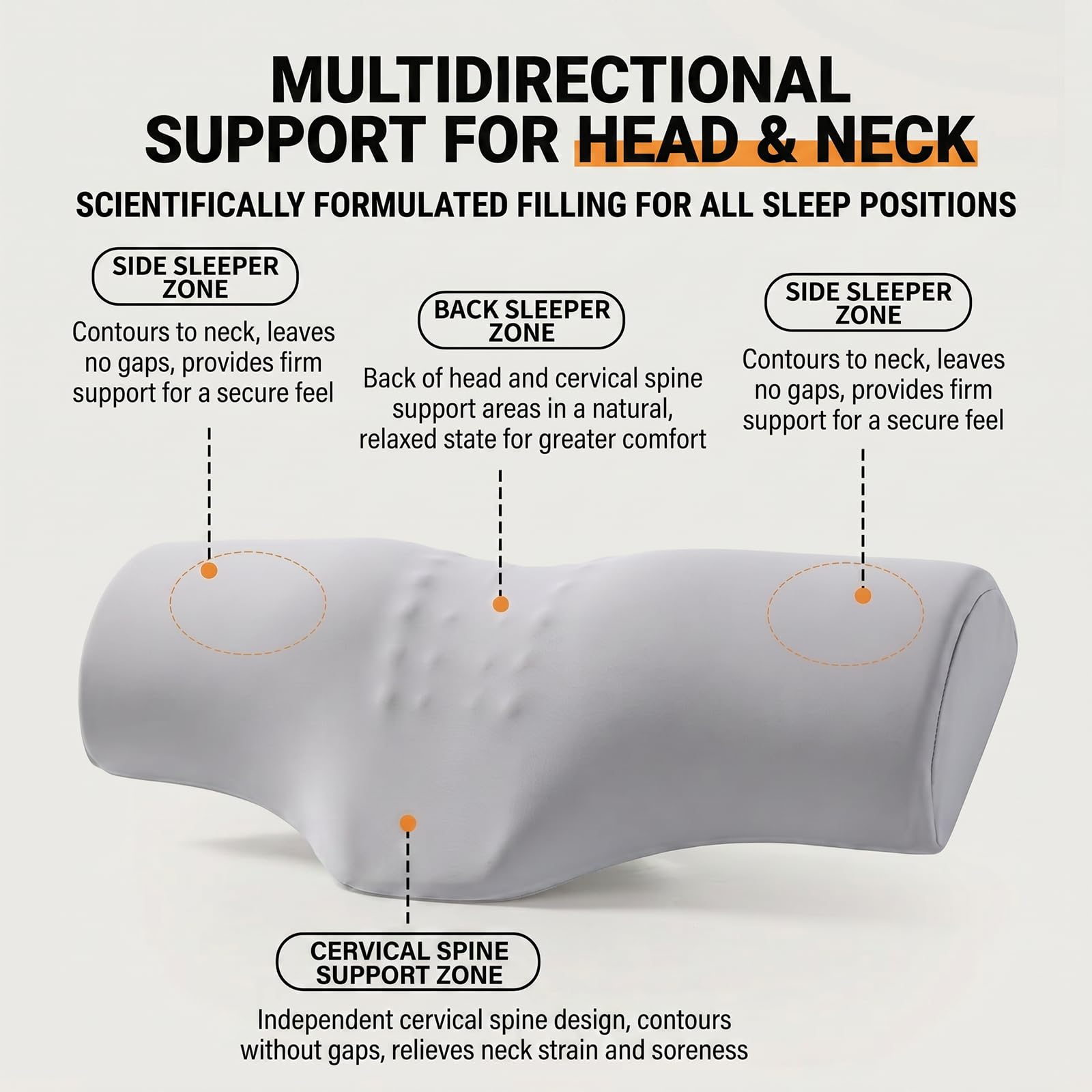 Cuscino Cervicale, Cuscino Ortopedico Ergonómico In Memory Foam Per Sostenere La Cervicale E Alleviare Il Dolore, Ideale Per Dormire Bene E Migliorare La Postura