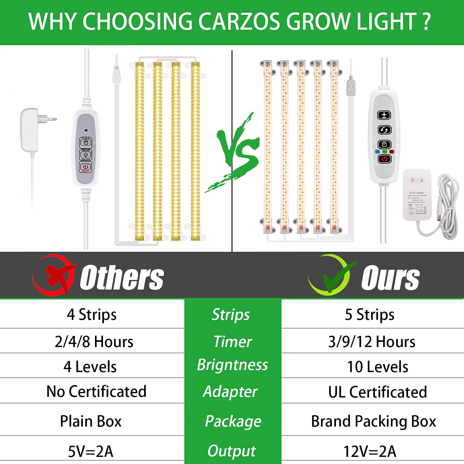 Tira de luz de cultivo, luces de plantas para plantas de interior, luz solar de espectro completo, luz LED de crecimiento, temporizador de encendido y apagado automático, 240 LED/10 niveles