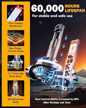 Auxbeam 2025 881 Fog Light 6500K White 12000LM 600% Bright 889 898 886 896 894 Light Improve Fog & Off-Road Visibility Plug & Play 2 Pack